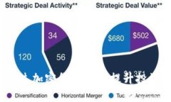 如何通过加密货币培训提升投资技巧？
