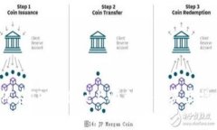 如何在TPWallet上顺利进行买卖操作？