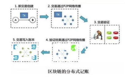 beiti如何在TP钱包中添加CSPR链？/beiti

TP钱包,CSPR链,数字钱包,区块链,加密货币/guanjianci

引言
在如今的数字货币世界中，拥有一个多功能的钱包显得尤为重要。TP钱包作为一个广受欢迎的数字钱包，不仅提供了安全存储各种加密货币的功能，还支持多种区块链的管理。其中，如何在TP钱包中添加CSPR链（Casper网络的代币链）也是不少用户关注的问题。那么，今天就让我们深入探讨一下这个过程。

什么是TP钱包？
在讲述如何添加CSPR链之前，咱们先来看看TP钱包本身。TP钱包是一款面向普通用户的数字资产管理工具，用户可以在这里轻松管理自己的加密货币。不论是比特币、以太坊，还是其他一些主流币种，TP钱包都能满足你的需求。
这款钱包最大的一个优势在于它的用户友好界面，任何人都能够快速上手。它支持多链操作，其功能也日益丰富，用户可以在一个界面中管理不同的区块链资产，高效便捷无疑。

CSPR链是什么？
接下来，让我们简单了解一下CSPR链。CSPR（Casper）是一个旨在提供企业级解决方案的区块链网络。与其他区块链相比，Casper 采用了一种新的共识机制，这使得它在交易速度和安全性上都有了显著的提升。CSPR链的设计理念是希望能在保持去中心化的基础上，提高交易的灵活性和效率。
对于那些投资于区块链及其应用的用户来说，了解CSPR链非常重要。它已经逐渐成为一种新兴的市场资产，越来越多的用户开始关注它的潜力。

为什么要在TP钱包中添加CSPR链？
那么为什么在TP钱包中添加CSPR链呢？首先，方便管理。对于投资多种数字资产的用户而言，将所有资产集中在一个钱包中，可以大大提高管理的效率。其次，CSPR链上有不少值得关注的项目，投资其中的机会也在不断拓宽。当你有了TP钱包并添加了CSPR链，你就能够更方便地参与到这些项目中，及时把握市场动态。
另外，随着CSPR链的不断发展，它的应用场景也会不断扩大，未来可能会有更多的机会出现在这个链上。所以，趁早入手，给自己一个更大的可能性，是许多投资者的选择。

如何在TP钱包中添加CSPR链？
现在，进入正题，下面我们就来讲讲如何在TP钱包中添加CSPR链。整个过程相对简单，即使你是第一次操作，也能很快完成。
ul
li首先，下载并安装TP钱包：如果你还没有安装TP钱包，可以前往应用商店（App Store或Google Play）搜索“TP钱包”并下载。安装完成后，打开应用。/li
li创建或导入钱包：如果你是新用户，可以选择创建一个新钱包，按照提示完成设置。如果你已经有一个钱包，可以选择通过助记词或私钥导入钱包。/li
li进入钱包主界面：成功进入钱包后，你会看到一个清晰的主界面。在这个界面上，你可以看到各种资产的总览。/li
li添加CSPR链：现在，点击“添加链”或者“添加资产”的选项。在这里，你可能会看到已经支持的多个链，搜索框中输入“CSPR”来查找CSPR链。/li
li确认添加：找到CSPR链后，点击“添加”按钮。系统会提示你确认，确保所有操作无误后，完成添加。/li
/ul
这样，你就成功在TP钱包中添加了CSPR链。以后你就可以在这个链上进行资产管理或者交易了。

操作注意事项
在进行这些操作的过程中，还是有一些注意事项需要提醒大家的。
ul
li安全第一：在任何情况下，确保你的助记词或私钥安全，不要随意分享，更别在不放心的地方输入。/li
li关注官方资源：尽管TP钱包易于使用，但也要及时关注官方网站或官方社交媒体，了解软件的最新版本和功能更新。/li
li做好备份：使用任何数字钱包之前，一定要做好备份工作，以确保在设备丢失或损坏时，你不会失去你的资产。/li
li持续学习：区块链和数字货币的世界瞬息万变，保持学习的态度，及时了解行业动态，有助于你做出更明智的投资决策。/li
/ul

总结
总的来说，在TP钱包中添加CSPR链是一个相对简单的过程，只要你按部就班，轻松就能完成。通过TP钱包，你不仅可以安全管理自己的数字资产，同时还能打开通向CSPR链及其丰富的生态系统的大门。
无论你是一个资深投资者还是刚刚入门的新手，善用这些工具和信息，都会对你的数字货币之旅带来帮助。希望你能顺利添加CSPR链，享受加密货币带来的乐趣与收益。