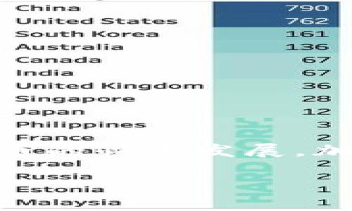 加密数字货币是一种基于区块链技术的数字货币，它通过加密技术保证交易的安全性和可靠性。近年来，由于比特币和其他加密货币的快速发展，加密数字货币成为了一个热门的话题。许多人都在探讨这种新型货币的潜力和未来发展，但你是否真的了解它的含义和运作原理呢？

加密数字货币到底是什么？你了解它的本质和影响吗？