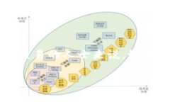 【tpwallet查看持币地址数量】是一个很实用的功能