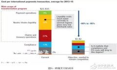加密货币犯罪的论文加密货币犯罪：数字时代的