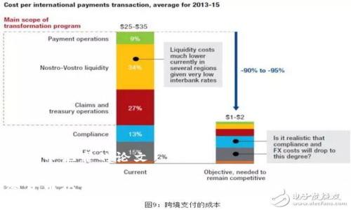 加密货币犯罪的论文

加密货币犯罪：数字时代的法律挑战该如何应对？