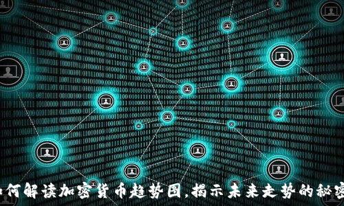   
如何解读加密货币趋势图，揭示未来走势的秘密？