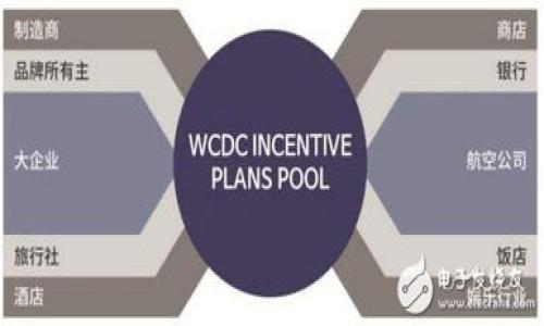 美元加密货币危机作为一个当下备受关注的话题，既有其深刻的经济背景，也与全球政治形势息息相关。本文将探讨这一危机的起因、影响及未来的发展方向。

一、什么是美元加密货币？

在探讨美元加密货币危机之前，我们首先需要搞清楚什么是美元加密货币。简单来说，它主要指的是通过区块链技术发行的与美元挂钩的数字货币。这种货币的操作原理是在区块链上记录每一笔交易，这使得交易过程既透明又安全。但与此同时，美元加密货币的出现也引发了一系列的经济和政策问题。

二、美元加密货币现状

近年来，随着区块链技术及加密货币的快速发展，越来越多的国家和金融机构开始探索自己版本的数字货币。美国的数字美元（CBDC）被认为是最具潜力的代表，有预测称其可能在未来几年内投入使用。与此同时，私人机构发行的稳定币，如USDT和USDC等，也在市场上频繁出现。虽然这些数字货币有其便利性，但它们的急速成长也让政策制定者感到不安，尤其是在可能对传统金融体系产生冲击的情况下。

三、危机的起因

那么，究竟是什么引发了目前美元加密货币危机呢？原因可谓是多方面的。

首先，市场需求的爆发是一个重要因素。伴随越来越多的用户希望通过数字货币实现资金的快速流转，各种与美元挂钩的加密货币应运而生。这让市场一度出现了需求过猛的现象，导致了价格的剧烈波动。

其次，政策监管的滞后也是危机的一个原因。虽然加密货币的快速发展给传统金融体系带来了挑战，但作为一项新兴技术，各国对此的监管政策尚未成熟。这种不确定性加剧了市场的恐慌情绪，用户在其中的风险感受也随之上升。

最后，技术安全问题也是不可忽视的因素。数字资产的激情投资，往往伴随着技术安全的隐患。诸如黑客攻击与数据泄露等事件屡见不鲜，这使得投资者对美元加密货币的信心受到动摇。

四、危机所带来的影响

这种危机并不仅仅局限于资金损失，它对整个金融体系的冲击也值得关注。

首先，市场信心的崩溃可能导致更多的投资者撤出，进而引发市场的连锁反应。在这种情况下，我们可能会看到传统金融机构对数字货币的态度发生转变，越来越多的人可能会选择回归传统的投资渠道。

其次，这一波危机可能会促使各国加快对数字货币的监管步伐。政策的出台将使得市场逐渐回归理性，然而短期内也有可能导致加密货币市场进一步动荡。

最后，这一危机还将推动金融科技向更加合规的方向发展。通过技术进步与政策法规的结合，未来数字货币市场可能会变得更加健康和可持续。

五、应对危机的策略

作为投资者，我们如何应对美元加密货币危机呢？以下几点或许能给你一些启示。

首先，要保持理性投资。在市场处于动荡的时候，尽量避免冲动交易，而是要根据自己的风险承受能力作出明智的决策。明确投资目标，做好风险评估是必要的。

其次，关注政策动态。随着监管政策的日趋完善，了解各国的政策方向将帮助投资者更好地把握市场机会。在这种环境中，能够及早调整投资策略的投资者，往往能在危机后获得更大的利润。

最后，提升自身的技术素养也是非常重要的。了解区块链技术和数字货币的基本原理，将帮助你更理智地分析行业动态，做出更为准确的判断。

六、未来趋势

展望未来，尽管美元加密货币危机的阴影依旧笼罩，但其中也蕴含着新的机遇。随着技术的不断革新和政策的逐步完善，数字货币市场有机会迎来新的发展阶段。

我们可能会看到更多的国家迈入数字货币试点阶段，这不仅是对传统货币的一种补充，也可能为全球交易带来极大的便利。此外，随着去中心化金融（DeFi）的崛起，新的金融模式将不断涌现，进一步推动金融市场的创新。

总之，尽管现在的美元加密货币危机显得扑朔迷离，但未来的发展方向却是充满期待的。希望每位投资者都能在这场变革中找到属于自己的机会。

美元加密货币, 加密货币危机, 区块链, 数字货币, 传统金融/guanjianci  
美元加密货币危机  
美元加密货币危机：未来金融的挑战与机遇？