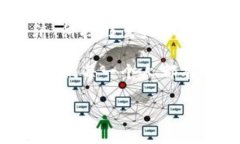   加密货币的数学原理是什么？它如何影响我们的