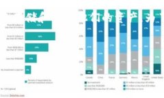 国内虚拟币钱包是一个热门话题，随着越来越多