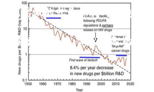 关于加密货币新闻是一个快速变化且令人兴奋的话题。随着越来越多的人、公司甚至国家开始关注这一新兴领域，加密货币的新闻层出不穷。在这个快速发展的世界里，何为最重要的信息？今天，我们将探讨一些与加密货币相关的关键新闻，帮助您更好地理解这一领域的最新动态。

加密货币的崛起：为什么它如此重要？

随着互联网的发展和数字化进程的加速，加密货币作为一种创新的金融工具，开始受到越来越多美国和世界各国民众的关注。首先，加密货币提供了一种去中心化的交易方式，这种方式不同于传统的银行系统，没有中央机构的监管。这使得用户在进行交易时，不必担心隐私泄露，同时也降低了交易成本。

另外，加密货币的市场波动性给投资者带来了丰富的机会。虽然风险与收益往往成正比，但对于许多人来说，加密货币已成为新的投资渠道。我们经常看到媒体报道，某种加密货币的价格在一夜之间狂涨或狂跌，吸引了全球投资者的目光。

近期加密货币的重大事件

最近几个月，加密货币市场发生了一些重要事件，值得我们关注。例如，某些国家开始尝试推出自己的数字货币，这种数字货币将由中央银行管理，试图结合加密货币的优点和传统金融系统的优势。此外，许多大型公司，如特斯拉和耐克，纷纷宣布将接受加密货币作为支付方式，这样的举措无疑促进了加密货币的普及。

国际组织也开始关注加密货币及其对全球经济的潜在影响。最近，国际货币基金组织（IMF）发布了一份报告，建议各国政府加强对加密货币的监管，以防范金融风险。这种关注表明，加密货币不仅仅是一个小众的投资产品，而是全球金融体系的一部分。

加密货币的监管挑战

加密货币的快速发展引发了许多国家政府的警觉，他们开始对这一领域施加监管。尽管监管能够为市场提供一定的稳定性，但也可能会抑制创新的步伐。一些行业专家认为，适度的监管是必要的，能够帮助市场在保证安全的基础上更好地发展。

例如，在美国，针对加密货币交易所的法律法规正在不断完善。新的规定要求交易所进行更严格的身份验证，以防止洗钱和其他非法活动。这些措施虽然增加了运营成本，但也为用户提供了更高的安全保障。

加密货币的未来走势

展望未来，加密货币市场依然充满机遇与挑战。随着技术的发展，越来越多的创新产品和服务将会涌现出来。比如，去中心化金融（DeFi）和非同质化代币（NFT）等概念都已经取得了一定的成功，吸引了大量投资者的关注。

同时，我们也需要警惕市场的泡沫风险。尽管一些投资者在加密货币上赚取了巨额利润，但不理性的追逐也可能会导致许多人损失惨重。对加密货币的冷静和理智认识，将帮助我们更好地把握这个快速发展的市场。

如何获取最新加密货币新闻？

在这个信息爆炸的时代，获取最新的加密货币新闻并不难。您可以通过多种渠道了解市场动态，比如专业的金融网站、社交媒体、甚至是移动应用程序。此外，许多加密货币交易所也会定期发布市场报告，为投资者提供直观的信息。

对于想要深入了解加密货币的朋友们，订阅一些专业的新闻简报或加入相关的论坛与社群，都是不错的选择。在这些平台上，您不仅可以及时获取市场动态，还能够与其他爱好者进行深入的讨论与交流。

总结：加密货币是未来的趋势还是一场泡沫？

最后，让我们回到最根本的问题：加密货币到底是未来的趋势，还是一场泡沫？无论是支持者还是反对者，似乎都有各自的理由。作为普通用户，我们要做的就是保持对信息的敏感，理性看待加密货币的涨跌，抓住机遇的同时也要防范潜在的风险。

未来的加密货币市场会如何发展，尚无定论。但可以肯定的是，它将继续对传统金融体系产生深远的影响。而我们，作为参与者，应该时刻关注这一领域的变化，做出明智的决策。

加密货币新闻：未来展望与市场动态了解？
