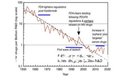 如何在TPWallet中更改OK链图标？