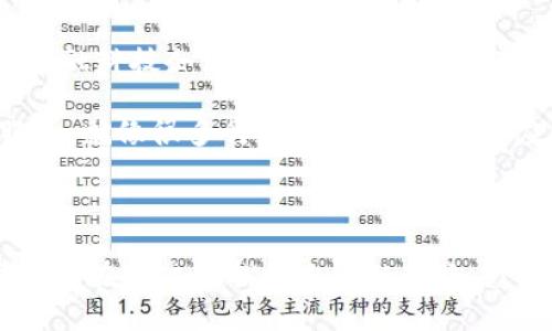   TPWallet为何退出大陆市场？用户该如何应对？ / 

 guanjianci TPWallet, 大陆市场, 数字钱包, 区块链, 用户应对 /guanjianci 

一、TPWallet的背景简介

在数字钱包行业中，TPWallet曾是一颗璀璨的新星。随着区块链技术的蓬勃发展，越来越多的人开始关注数字货币和相关金融产品，TPWallet作为一款方便快捷的数字钱包，迅速积累了大批用户。但就在大家满怀期待的时候，它却选择了退出大陆市场，这到底是为什么呢？

二、TPWallet退出的原因分析

首先，我们要了解的是，市场环境的变化往往是导致企业做出重大决策的原因。在中国大陆，随着数字货币相关政策的不断收紧，许多数字钱包面临着越来越严峻的监管挑战。TPWallet作为一个基于区块链的数字钱包，早先的顺风顺水也许是由于监管层对相关技术的宽容态度，但随着政策的收紧，有些企业不得不重新考虑自己的业务策略。

另外，国际形势的变化也是一个不容忽视的因素。近年来，中美之间的贸易紧张关系，以及各国对数字资产的监管政策不断完善，使得一些外资企业在大陆市场的生存变得更加困难。对于TPWallet这样的市场参与者，退出大陆市场可能是为了避免将来可能面临的法律风险和经营压力。

三、TPWallet退出对用户的影响

对于许多习惯使用TPWallet的用户来说，它的退出无疑带来了不小的冲击。首先，用户会面临账户冻结和资产转移的问题。很多用户在TPWallet中存储了数字货币或其他资产，退出意味着他们需要尽快寻找其他平台进行资产的合理转移。在这个过程中，用户必须要保持警惕，确保自己的资产不被损失。

其次，市场上的其他数字钱包也许会因此乘虚而入，在这种情况下，又会有更多的新选择出现。然而，对于用户来说，如何选择一家可信赖的钱包提供商，就显得尤为重要。用户应该关注这些钱包公司的安全性和历史记录，尽量避免因急于转移而选择了不合规或可靠度不高的平台。

四、用户应对策略

面对TPWallet的退出，用户该如何应对呢？首先，用户需要迅速了解自己账户的状态，确保在指定的时间内完成资产转移。多数数字钱包会在公告中说明退出的具体安排，包括资产提取和账户关闭的相关事项。用户可以通过平台的官方渠道及时获取信息。

其次，用户还可以考虑将数字资产转存到其他信誉良好的数字钱包中。在选择新钱包时，可以优先考虑那些已经在行业内运营了较长时间且拥有良好口碑的平台。同时，必须要重视钱包的安全性，尽量选择那些支持多重签名和冷存储技术的钱包，以提高资产的安全系数。

五、寻找最佳替代方案

除了关注安全性，用户在选择替代方案时也应关注使用便利性和费用。例如，一些钱包平台可能会收取较高的交易费用，而另一些平台则为用户提供低费用甚至免费的交易服务。用户可以根据自身的使用习惯来评估这些钱包的优缺点，选择一个性价比高的方案。

与此同时，用户也可以尝试了解区块链技术的最新发展，这样能够帮助他们更好地在数字货币世界中立足。通过了解市场趋势以及相关的技术变革，用户能够更快地做出应对决策，避免在风云变幻的数字货币市场中遭受损失。

六、未来展望

总的来说，TPWallet的退出让许多人感受到了市场变动的无常。尽管如今的环境让数字钱包面临重重挑战，但也正是这种不断变化的局面，为更多新兴的金融科技企业提供了机会。对于用户来说，理解市场动态，关注新技术，保持灵活应变的能力，将会是应对未来挑战的最佳策略。

在这个过程中，我们也可以期待，随着区块链技术的不断进步和政策的逐渐明确，越来越多的优质数字钱包将会涌现出来，为用户提供更可靠、更安全的服务。就像很多行业一样，调整与适应是生存之道，用户只需要在变革中保持警觉，同时积极寻求最佳的解决方案，就能在这个快速发展的市场中找到一席之地。

七、结语

最后，面对TPWallet的离开，用户不仅要关注自己的资产安全，更要从中学习和反思，适应市场的变化。无论未来的数字钱包市场如何发展，希望每位用户都能在变化中找到自己的道路。众多优秀的选择总会伴随着挑战而来，只要做好功课，保持冷静和理智，面对挑战你就一定能够迎刃而解。