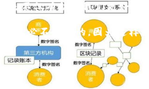 加密货币的世界里，有着众多不同的角色和参与者，他们各自承担着不同的任务与职责。了解这些角色，不仅可以帮助我们更好地理解这个复杂而迷人的领域，也能让我们在投资或参与相关项目时，做出更加明智的决策。

1. 加密货币用户

最基本的角色就是加密货币用户。这些用户是那些直接持有和使用加密货币的人。用户可能是从交易所购买比特币、以太坊等，也可能是通过挖矿等方式获得加密货币。他们可以用这些数字资产进行各种交易，比如在线购物、投资或将其存储为资产保值。

2. 区块链开发者

接下来的角色是区块链开发者。这些技术人员负责创建和维护区块链网络。在这个行业，开发者是推动技术进步的核心，他们编写代码、网络性能，确保交易的安全和高效。许多著名的加密货币都是由才华横溢的开发者团队创建的，例如strong比特币/strong的中本聪，以及以太坊的维塔利克·布特林。

3. 矿工

在加密货币中，矿工也扮演着至关重要的角色。矿工通过解决复杂的数学问题来验证交易，促进区块的创建，并维护整个网络的安全。这一过程被称为挖矿，而成功解出问题的矿工可以获得新的加密货币作为奖励。随着技术的发展，挖矿的难度逐渐加大，因此矿工们往往需要使用高性能的计算机设备。

4. 交易所

交易所是连接加密货币用户和市场的重要平台。这些平台允许用户购买、出售或交易不同种类的加密货币。著名的交易所有币安、火币和Coinbase等。交易所的安全性和用户体验直接影响着用户的交易活动，因此建立一个安全、高效的交易所是至关重要的。

5. 投资者与交易员

投资者和交易员是另一个重要的组成部分。与普通用户不同，他们通常会关注市场动态，并进行更频繁的交易。投资者可能会长期持有加密货币，期待未来的增值；而交易员则更倾向于通过短期内频繁交易获取利润。无论是哪类，都需要仔细分析市场趋势，运用策略来进行决策。

6. 社区与媒体

加密货币领域的社区与媒体也是这场数字革命不可或缺的一部分。这些社区通常在网络论坛、社交媒体或专门的聊天室中交流，分享信息、观点与经验。而媒体则负责传播行业新闻、分析市场动态，帮助用户更好地理解加密货币及其背后的技术。在这方面，像CoinDesk、CoinTelegraph这样的专业报道平台非常受欢迎。

7. 监管机构

随着加密货币的普及，全球各国的监管机构也开始关注这个新兴市场。这些机构的主要任务是出台法规来保护投资者的权益，同时也防止黑市交易和洗钱等不法行为。不同国家的监管政策各有不同，这也给加密货币市场带来了不少挑战和变数。

8. DApp开发人员

随着去中心化应用（DApp）的兴起，DApp开发人员开始进入这个领域。DApp是基于区块链技术开发的应用程序，它们通常具有去中心化、开放性和安全性等优点。这些应用可以用于金融、社交、游戏等多个领域，逐渐改变了人们的生活方式。

9. 机构投资者

最后，一个不可忽视的角色是机构投资者。越来越多的传统金融机构开始进入加密货币市场，例如对冲基金、养老基金、甚至一些大型银行。机构投资者通常拥有更丰富的资源和信息，他们的参与往往能够带动整个市场的发展，同时也会对市场造成更大的波动。

总结

加密货币的世界充满了活力与创新，从普通用户到矿工，再到开发者和投资者，每个角色在这个生态系统中都发挥着至关重要的作用。理解这些角色不仅有助于我们更好地参与这个市场，也可以让我们在面对市场波动时，做出更理性的判断。

无论你是一个希望投资或使用加密货币的新用户，还是已经在这个领域摸索了多年的资深人士，理解这些——无论是用户、开发者，还是交易所，都是必不可少的，因为这样才能在日益复杂的加密货币环境中，找到属于自己的位置。

加密货币, 用户, 矿工, 开发者, 交易所/guanjianci  
加密货币的世界里，参与者们都扮演着怎样的角色？