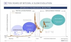加密货币交易中哪家银行最适合支持你的需求？