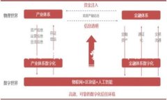 加密术语表是一个为想要深入了解**加密货币**世