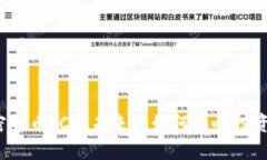 欧盟的加密货币ICO：未来会如何影响投资者的信