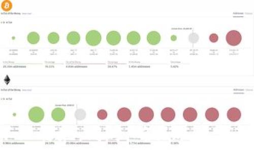   
   如何安全有效地进行加密货币交易？  / 

关键词  
 guanjianci  加密货币, 交易安全, 投资策略, 区块链, 数字资产  /guanjianci 

引言

随着加密货币的普及，越来越多的人开始关注如何进行加密货币交易。而在这片数字资产的海洋中，安全性是每个投资者的第一考虑。那么，**如何安全有效地进行加密货币交易**呢？让我们一起探讨这个问题。

加密货币交易的基本要求

在深入了解加密货币交易之前，我们需要首先搞清楚交易的基本要求。通常情况下，参与加密货币交易，你需要具备以下几个要素：

ul
    li数字钱包：这是你的资金存储库，可以理解为你在加密货币世界的“银行账户”。你可以选择热钱包（在线）和冷钱包（离线），不同的钱包有各自的优缺点。/li
    li交易所账户：要买卖加密货币，你需要在一个交易所注册账户。选择一个信誉良好的交易所至关重要。/li
    li身份验证：大多数交易所会要求你进行身份验证，以防止洗钱和其他违规行为。因此，提供身份信息是必须的。/li
    li基本知识：了解加密货币、区块链技术及投资策略是必不可少的。市场的波动性较大，知识能帮助你做出更明智的决策。/li
/ul

交易平台的选择

市面上有很多加密货币交易平台，各自的用户体验和特性也大相径庭。在选择交易平台时，可以考虑以下几点：

ul
    li安全性：选择一个在安全性方面有良好口碑的交易所。检查其安全记录，以及是否获得相关监管机构的批准。/li
    li费用：不同平台的交易费用差异较大，有的可能收取较高的交易费或提款费，务必提前了解清楚。/li
    li用户支持：一个好的平台应该有及时的客服支持，以帮助用户解决各种问题。/li
    li交易品种：有些交易所支持多种货币对，有些则只支持几种主流货币，视乎个人需求进行选择。/li
/ul

确保交易安全的技巧

安全性是加密货币交易中的重中之重，以下是一些确保交易安全的技巧：

ul
    li启用双重身份验证：尽量在所有交易及钱包账户上启用双重身份验证。这为你的账户提供额外的安全层。/li
    li定期更改密码：强密码是保护你数字资产的重要前提。定期更换密码也能有效提升账户安全。/li
    li不共享私钥：记住，任何要求你提供私钥的请求都很可能是骗局。保持你的私钥私密。/li
    li保持软件更新：不论是交易所应用、钱包应用，还是电脑防病毒软件，都请确保保持更新，以抵御最新的网络攻击。/li
/ul

投资策略与心态管理

除了技术层面的安全，投资者的心理素质限制也非常关键。在波动性极大的市场中，是否能保持冷静是决定成败的关键。以下是一些有效的投资策略：

ul
    li分散投资：不要把所有的资金都投入到一种货币上。合理分散投资可以有效降低风险。/li
    li设定止损点：在开始交易前，事先设定好止损点，可以帮助你控制潜在损失。/li
    li不要追涨杀跌：在市场波动时，保持理性，不要盲目跟风，切忌情绪化的决策。/li
    li定期评估：定期检查你的投资组合，评估哪些资产表现良好，哪些需要调整。/li
/ul

知名的加密货币及其特征

市场上的加密货币数量众多，想要进行成功的交易，了解主要的加密货币及其特征是非常必要的。以下是一些知名资产的概述：

ul
    li比特币（Bitcoin）：作为第一个加密货币，比特币是市场的开创者，市值也最大，通俗的说就是数字黄金。/li
    li以太坊（Ethereum）：以太坊不仅是加密货币，还支持智能合约技术，创建了去中心化应用的平台。/li
    li莱特币（Litecoin）：被誉为“银”的莱特币，是比特币的兄弟，拥有更快的确认时间。/li
    li瑞波币（Ripple）：主要针对汇款行业，旨在通过区块链技术提高跨国汇款的效率。/li
/ul

总结

进行加密货币交易并非易事，需要投资者具备足够的安全意识和市场知识。在这个充满机遇与挑战的投资领域，保持学习的态度、及时调整投资策略，才能在市场中立于不败之地。同时，确保账户安全，不断提升自己的交易与投资技能，都是帮助你在加密货币市场取得成功的关键。无论你是新手还是经验丰富的投资者，牢记以上这些要点，将为你的交易旅程添砖加瓦。