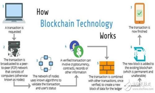 加密货币量子计算是一个交集复杂但充满潜力的领域，结合了现代加密技术和迅速发展的量子计算机技术。随着量子计算的发展，现有的加密货币面临新的安全挑战，同时也可能出现新的机遇。为了帮助大家更好地理解这一主题，下面我们将从多个方面进行详细探讨，并提出一些相关问题。

加密货币与量子计算：未来的挑战与机遇