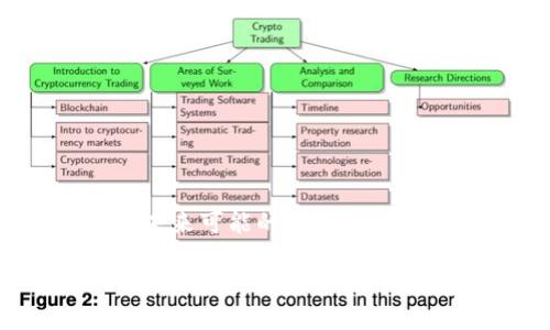 火星上加密货币是什么这一话题在当今科技迅速发展的背景下，涉及的内容不仅包括虚拟货币本身的概念，还有火星未来可能的殖民，以及人类如何在外星环境中进行经济交易等多个方面。为了深入探讨这一话题，以下将创建相关、关键词，并展开详细讨论。

火星探索与加密货币的结合：未来经济模式的构想