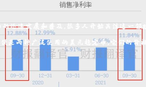 美元加密数字货币通常指以美元为基础资产的加密货币,这类数字货币一般以法定货币为后盾,保障其价值的稳定性。随着加密货币的迅速发展和普及,很多人开始关注这一领域,尤其是对稳定币(stablecoin)的兴趣愈发高涨。稳定币不仅为数字货币市场的波动提供保障,还可以方便用户在实际应用中使用。
美元加密数字货币的产生主要是为了结合传统货币的稳定性与加密货币的便捷性。比如,著名的USDT(Tether)和USDC(USD Coin)便是两种广泛使用的美元稳定币。它们的价格基本上与美元持平,但可以在区块链上进行快速、安全的交易。
在这篇文章中,我们将深入探讨美元加密数字货币的概念、它们的优势和劣势、市场现状、未来趋势以及相关问题的解答。
美元加密数字货币的概念及发展