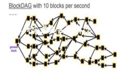 老挝对加密货币的态度作为一个新兴的经济体，