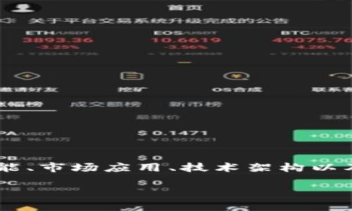 tpwallet与奶牛平台之间的关系可以从几个方面来分析，包括它们的功能、市场应用、技术架构以及用户群体等。以下是关于它们的详细介绍，以及可能的相关问题的探讨。

tpwallet与奶牛平台的关系详解