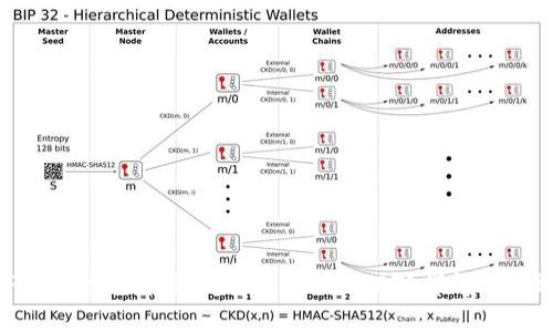 TPWallet是否支持跨链转移USDT？详解与步骤