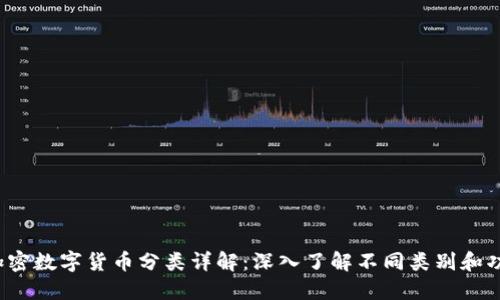  加密数字货币分类详解：深入了解不同类别和功能