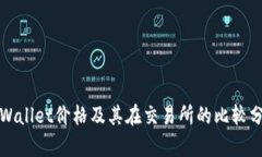 TPWallet价格及其在交易所的比较分析