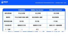   TPWallet最新更新：功能详解与使用指南 /  guanj