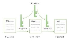   TPWallet钱包验证指南：确保您的数字资产安全