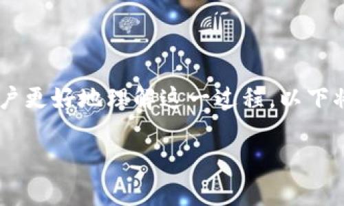 币交易所转币至TPWallet的过程虽然看似复杂，但只要按照步骤进行即可轻松完成。为了帮助用户更好地理解这一过程，以下将提供一个符合大众和、相关的关键词，并进行详细的介绍，同时还将解答可能出现的相关问题。  

如何从币交易所安全转币至TPWallet？详细步骤与常见问题解答