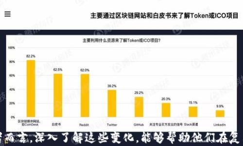 
  加密货币第三季度利率变动分析及市场影响/  

关键词：
 guanjianci 加密货币利率, 第三季度加密货币, 加密货币市场, 利率变化, 数字资产投资/ guanjianci 

引言
加密货币市场一直以来都是一个充满波动与机遇的领域。在投资者日益关注的背景下，利率的变化成为了一个重要的讨论话题。对于广大投资者来说，理解加密货币的利率如何变动，以及其影响因素，能够帮助他们做出更明智的投资决策。本文旨在分析2023年第三季度加密货币的利率变化及其对市场的影响。

加密货币的利率定义
在讨论加密货币的利率之前，我们首先要明确什么是利率。在传统金融体系中，利率通常是指借贷资金的成本或投资回报率。而在加密货币市场中，利率则是指用户在借入或抵押其数字资产时所获得的利息回报。借助于去中心化金融（DeFi）协议，用户可以通过存款或借贷加密货币去获得相应的回报，这种回报通常以年化利率的形式展示。

2023年第三季度加密货币利率变化概述
在2023年第三季度，全球经济形势复杂多变，加密货币市场的利率也受到了多种因素的影响。根据市场研究数据，很多主流加密货币的利率在这一季度呈现出上升的趋势，尤其是在以太坊（Ethereum）和比特币（Bitcoin）等主要市场中，这种趋势尤为明显。
例如，在第三季度初，某些DeFi平台的年化利率率普遍在5%到10%之间，而到了季度末，这一数字上升至10%到15%以上。这一变化不仅反映了用户需求的增长，也与市场供需关系紧密相关。

影响加密货币利率变动的因素
有多个因素会影响加密货币的利率，包括市场供需、平台的安全性、流动性以及宏观经济状况等。首先是市场供需关系，随着越来越多的投资者进入加密货币领域，对借贷与抵押服务的需求增加，利率自然也会随之上升。
其次，平台的安全性也是影响利率的重要因素。用户在选择借贷平台时往往更倾向于那些安全性高、历史记录良好的平台，安全性较高的平台通常能够提供更优惠的利率从而吸引更多的用户。
最后，宏观经济环境同样对加密货币的利率产生影响。当传统市场的不确定性增加时，投资者可能会寻找更多的投资渠道，加密货币作为一个相对新兴且波动较大的市场，往往成为了这类寻求的对象。

加密货币与传统金融市场的利率比较
加密货币的利率更具波动性，相较于传统金融市场的固定利率，投资者面临更多的不确定性。例如，某些传统银行在存款方面提供的利率相对固定，通常在0.5%到3%之间，而通过加密货币借贷平台，用户可以获取更高的年化收益。
不过，这种高收益的背后是相应的风险。在加密市场中，项目的透明度、安全性以及流动性等都直接影响到利率的变化。因此，投资者在追求高收益的同时，必须深入了解背后的风险与机制。

合规性与监管对加密货币利率的影响
合规性问题一直是加密货币发展的重要障碍。随着更多的国家与地区开始针对加密货币市场实施法律法规，相关的合规性问题也随之浮出水面。对加密货币利率的管理与监控正逐渐成为关注的焦点。
一些国家开始实施更为严格的监管，有可能会导致某些DeFi平台的运营成本上升，进而影响其提供的利率。同时，合规性也可能影响用户的使用习惯，使得一些用户选择暂时退出市场，进一步加大利率的波动。

未来的加密货币利率趋势
随着技术的不断进步和市场环境的变化，未来的加密货币利率可能会变得更加复杂与多变。机构投资者的持续关注、稳定币的兴起以及Web3的逐步推广，都将为加密货币市场带来新的发展机会和挑战。
对投资者而言，重要的不仅是关注当前的利率水平，更要对其背后的趋势与潜力进行全面理解。在决策时，投资者需要考虑自我风险承受能力、市场变化以及潜在的技术革新，以便能在不断变化的市场中立于不败之地。

常见问题解答

问题一：加密货币利率是如何计算的？
加密货币的利率计算通常以年化收益率（APR）为基础，投资者通过存入或借入加密货币获取的回报。这一利率可能受市场供需、平台流动性以及借贷条件等多方因素影响。例如，如果一个用户在某个DeFi平台上进行质押，平台会提供一定的年化利率作为回报。
更进一步，平台会根据市场条件实时调整利率，确保其竞争力和吸引力。同时，计算利率时要考虑包括交易手续费、平台服务费等因素在内的整体成本。因此，投资者在做出决策时，不仅要关注基础利率，还需综合考虑可能影响最终收益的所有相关因素。

问题二：哪些因素导致加密货币利率波动？
加密货币的利率波动性较强，主要由以下几个因素导致：
ol
li市场供需：当更多用户进入市场并开始借贷加密货币，需求的增加会直接导致利率上升。/li
li宏观经济环境：全球经济的不确定性和货币政策的变动会推动投资者寻找风险更高的资产，加密货币因而成为其中之一。/li
li平台安全性：如果某个平台因安全事件（如黑客攻击）而失去用户信任，其提供的利率可能会迅速上升以吸引回流资金。/li
/ol
通过分析这些因素，投资者可以对未来的利率变化进行更准确的预测，如此一来，能够更好地把握市场机会。

问题三：如何选择合适的加密货币借贷平台？
选择合适的加密货币借贷平台是获得高收益的关键，以下是几个关键因素：
ol
li平台信誉：选择那些在市场上已有良好声誉的平台，这些平台通常更为可靠。/li
li年化利率：对比不同平台的年化利率，根据个人风险承受能力和收益期望来做出选择。/li
li安全性：检查平台的安全措施，包括资金保险、智能合约安全审计等，确保用户资金得到很好的保障。/li
li客户支持：了解平台的客户支持反馈机制，确保在遇到问题时能得到及时帮助。/li
/ol
通过这些综合因素的考量，投资者能够选择出最合适的借贷平台，最大化自己的投资收益。

问题四：加密货币借贷有哪些风险？
加密货币借贷虽然能带来高收益，但也伴随着许多风险，主要包括：
ol
li市场波动风险：加密货币市场的价格波动剧烈，借贷过程中若市场不利，用户可能面临损失。/li
li协议风险：许多DeFi平台采用的是开源技术，这虽然增加了透明度，但也可能存在未知的漏洞。/li
li流动性风险：在市场不活跃时，用户可能无法顺利提现或者兑换其数字资产，也会面临资金流动问题。/li
/ol
因此，在进行加密货币借贷时，投资者需要深思熟虑，确保自身能承受相应的风险。

问题五：加密货币投资的未来趋势是什么？
在未来，加密货币投资将继续发展，主要趋势包括：
ol
liInstitutional Adoption：更多传统金融机构会参与到加密货币投资中，机构投资者的进入将带动市场规模的扩大。/li
li监管完善：全球各地对加密货币的监管将越来越严格，合规的平台会成为行业的主流。/li
li技术创新：随着区块链技术的不断发展，新的金融产品和服务会推动市场的多样化，为投资者提供更多选择。/li
/ol
综上所述，了解这些趋势将有助于投资者做好前瞻性布局，把握未来市场的机会。

结语
总的来说，2023年第三季度的加密货币市场在利率上有了显著的变化，这与市场供需、平台安全性、宏观经济环境等多重因素密切相关。对于投资者而言，深入了解这些变化，能够帮助他们在复杂的市场中更好地把握机会与规避风险。唯有在对加密市场有全面理解的基础上，才能做出富有前瞻性的决策，从而在投资中实现长期的成功。