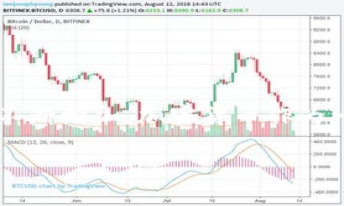 加密货币能存在吗

加密货币的概念自2009年比特币诞生以来，便不断在科技、金融与哲学等领域引发热议。随着区块链技术的发展和人们对数字资产的需求不断增加，加密货币作为一种新兴的金融工具，其存在的合理性和未来的发展前景逐渐显现。那么，加密货币究竟能否存在？在这篇文章中，我们将深入探讨这一问题。

加密货币能存在吗：探索区块链技术与金融未来