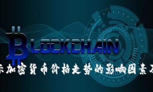 : 美国暗示加密货币价格走势的影响因素及前景分析