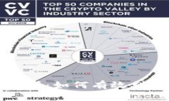 谷歌加密货币广告政策解析：如何有效利用谷歌