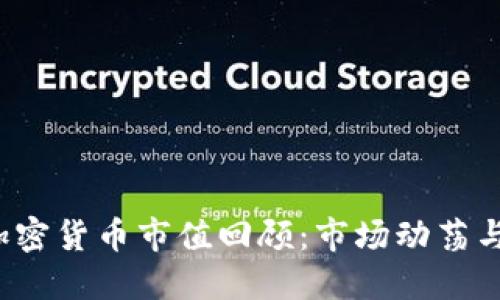 2018年加密货币市值回顾：市场动荡与未来展望