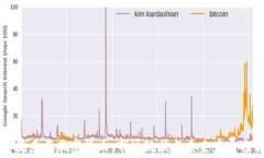 央视点名加密货币：市场现状与未来发展分析