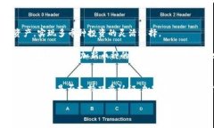   如何在TPWallet中处理SHIB被转走的情况 /  guanjia