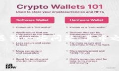 tpwallet 是一个相对较新的数字资产钱包，因其用