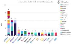 思考一个符合大众和 和5个相关的关键词   加密货