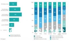 : 美国加密货币收益如何？2023年市场分析与投资