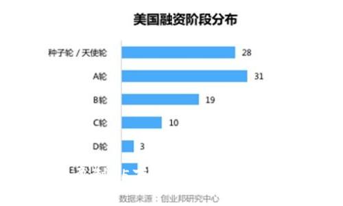 加密货币盈利15万亿：2023年市场趋势分析