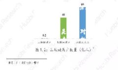     如何识别和防范加密货币情感诈骗 /   关键词