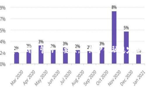 加密货币监管法规是一个涉及政府、金融机构和加密货币市场参与者的重要主题。随着加密货币的兴起和广泛应用，各国政府和监管机构逐渐意识到监管的重要性，以维护金融稳定和保护投资者利益。然而，针对加密货币的监管框架仍在不断演变，并因地区、国家和技术的发展而异。以下是详细介绍，并附上相关问题的探讨。

加密货币监管法规详解：市场现状与未来趋势