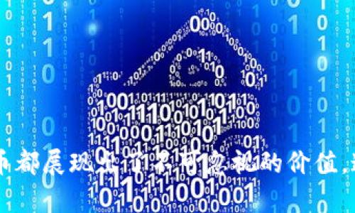   韩国人参与加密货币交易的趋势与影响 / 

 guanjianci 加密货币, 韩国, 交易趋势, 投资, 区块链 /guanjianci 


近年来，加密货币的迅速崛起吸引了全球投资者的眼球，特别是在韩国，越来越多的韩国人参加到加密货币的交易中。各种因素共同促进了韩国人在加密货币市场的活跃参与，本文将深入探讨韩国人参与加密货币交易的趋势、影响以及引发的讨论。此外，我们还将回答关于这个话题的一些常见问题。


韩国加密货币交易的背景

韩国在加密货币交易方面走在了世界的前列。从2017年开始，韩国的加密货币交易平台迅速崛起，尤其是像Bithumb、Upbit和Coinone等大型交易所，吸引了大量用户。韩国的年轻人对加密货币的热情不减，数据显示，韩国的加密货币交易量在全球占据重要地位，成为了亚洲最活跃的市场之一。


有分析认为，韩国人参与加密货币交易的原因在于投资的回报潜力以及对新兴技术（如区块链）的高度认可。此外，韩国的金融监管相对宽松，使得许多投资者能在较少的限制下参与到加密货币交易中。由于新的金融科技不断涌现，韩国的年轻人也愿意尝试新的投资方式。


参与者特征与行为

通过调查可以发现，韩国在加密货币交易的参与者多以年轻人为主，这些年轻人往往是技术背景丰富的群体。他们不仅乐于尝试新事物，还对投资有浓厚的兴趣，认为加密货币可以带来更高的回报。而且，社交媒体和线上社区的迅猛发展，也让这些年轻投资者获取信息变得更加容易。


值得注意的是，虽然投资回报是吸引人之处，但市场的不稳定性和高风险让许多投资者面临巨大挑战。例如，韩国在2018年经历了一次重大的加密货币暴跌，这使得许多投资者损失惨重。尽管如此，许多韩国投资者依然对加密货币市场持乐观态度，认为这仍然是未来的投资方向。


加密货币交易对韩国经济的影响

加密货币交易在韩国经济中逐渐显露出其影响力。首先，随着越来越多的人参与到加密货币交易中，相关的行业链条也开始繁荣，促使金融科技、网络安全、区块链技术等多个领域的发展。交易所、钱包服务和ICO（首次代币发行）等新兴企业纷纷涌现，不仅增加了就业机会，还推动了相关产业链的发展。


其次，加密货币交易所的收入也为国家的税收做出了贡献。一些交易所已经开始接受政府的监管，并按照规定缴纳税款。尽管经济学家对加密货币的长期经济影响还有争议，但短期内，加密货币交易的开展确实为韩国经济注入了一定的活力。


加密货币交易面临的挑战

尽管韩国的加密货币市场发展迅速，但也面临着多重挑战。首先，监管问题一直是困扰加密货币交易的一个重要因素。韩国金融监管机构对加密货币市场的态度在近年来经历了一系列变化，频繁的政策调整使得市场充满不确定性。投资者在这样的环境中进行交易，无疑增加了风险。


其次，网络安全问题也不容忽视。韩国多次发生交易所被黑客攻击而导致用户资金被盗的事件，这让投资者对加密货币交易的安全性产生了疑虑。因此，提升网络安全、保障用户资产安全成为了交易所面临的一大挑战。


常见问题解答

1. 韩国人参与加密货币交易的动机是什么？

许多韩国人参与加密货币交易主要是出于投资回报的动机。许多年轻人对加密货币的潜力抱有极大的期待，尤其是当他们听闻相关的成功案例后，往往更愿意投资。此外，区块链技术的前景也吸引了众多科技爱好者的注意。他们相信，区块链将颠覆未来金融体系，因此希望通过参与加密货币交易来抓住这个机会。


此外，韩国经济的复杂性也让许多投资者寻找其他的投资途径。股市可能面临更严格的监管，而房地产市场的高昂价格让许多年轻人感到无奈。因此，加密货币成为了许多年轻人成为投资者的一种新选择。


2. 加密货币交易对韩国社会的影响是什么？

加密货币交易影响韩国社会的多个层面。首先，它在某种程度上促进了金融教育的普及。越来越多的人开始关注加密货币，并主动学习相关知识。尤其是年轻人，他们通过网络论坛、社交媒体等平台交流和分享经验，不断提升自己的投资能力和水平。


其次，因加密货币而产生的财富效应使得部分年轻人实现了经济独立。这推动了消费，激活了市场，有刺激相关产业的发展。然而，另一方面，投资加密货币的风险也让社会面临了新的挑战，特别是心理健康问题。许多人因投资失利而产生焦虑和抑郁，这在社会心理层面也是一个警醒。


3. 韩国政府对加密货币交易的态度如何？

韩国政府对加密货币交易的态度经历了一种动态变化。从最初对其的忽视到后来的加强监管，政府逐步认识到加密货币潜在的风险与机遇。因此，政府开始采取相应措施，以规范市场行为、保护投资者的利益。


例如，政府设立了相关机构加强对交易所的监管，并要求其遵循反洗钱及客户身份验证等相关政策。同时，韩国政府也在探索如何利用区块链技术来改善公共服务领域。这些措施表明，韩国政府希望在促进市场发展的同时，防范潜在的金融危机，确保投资的安全性。


4. 韩国的加密货币市场前景如何？

韩国的加密货币市场前景仍然被许多观察人士看好。虽然市场波动性较大，但随着区块链技术的逐渐成熟和全球对加密货币的接受度提高，许多业内专业人士认为，韩国的加密货币市场将继续增长。此外，随着技术的创新，应用场景越来越丰富，也将促进更多行业将区块链技术和加密货币相结合。


当然，要想真正实现可持续发展，韩国的加密货币市场还有很多需要克服的挑战，比如监管问题、网络安全、投资者教育等。只有在这些方面做出有效的改善和调整，韩国的加密货币市场才能够顺畅、健康地发展。


5. 如何安全地参与加密货币交易？

参与加密货币交易，安全是首要考虑的因素。以下是一些建议，帮助投资者安全地参与加密货币交易：
ul
li选择可靠的交易平台：确保所选择的交易所具有良好的声誉和市场认可度，查看安全性评级和用户评价。/li
li采用双重认证：尽量启用双重认证功能，增加账户的安全性，避免黑客轻易入侵。/li
li定期更新密码：保持密码的复杂性，并定期更换，有助于保护账户安全。/li
li分散投资：不要将所有资金投入单一的加密货币，分散投资有助于减轻市场波动带来的风险。/li
li定期监控投资动向：保持对市场动态的关注，及时调整投资策略，以应对市场变化。/li
/ul



综上所述，韩国人参与加密货币的交易现象是一个相对复杂但又充满机遇的领域。无论是从个人投资的角度还是从国家经济的视角，加密货币都展现出了不可忽视的价值。通过保持理性投资、了解市场动态及接受适当的监管，韩国的加密货币市场将继续发展壮大，成为未来数字经济的重要组成部分。
