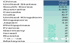 :2019年加密货币行情回顾与分析