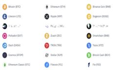 tpwallet新币上线的相关信息和内容将为用户提供更