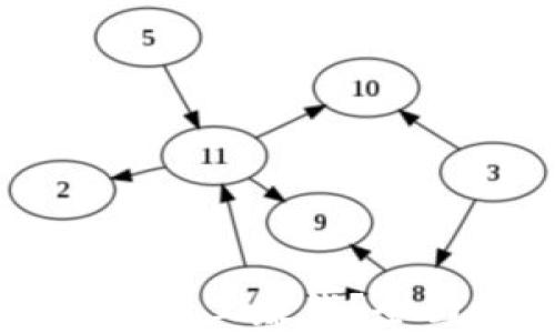 
如何在TPWallet上赚钱？全面指南与技巧